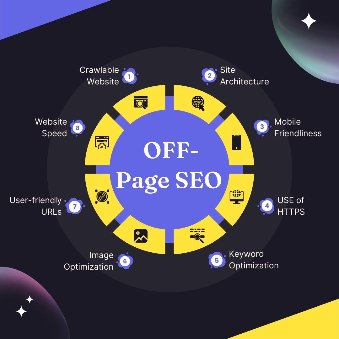 off page seo service picture